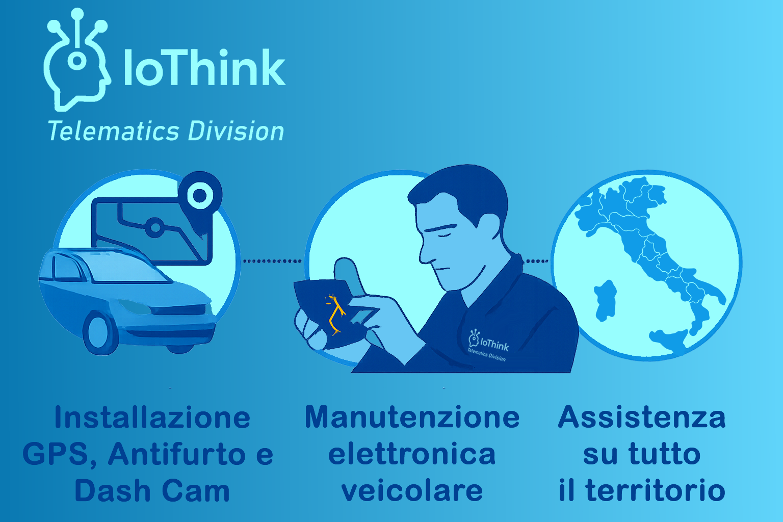 Servizi telematici IoThink